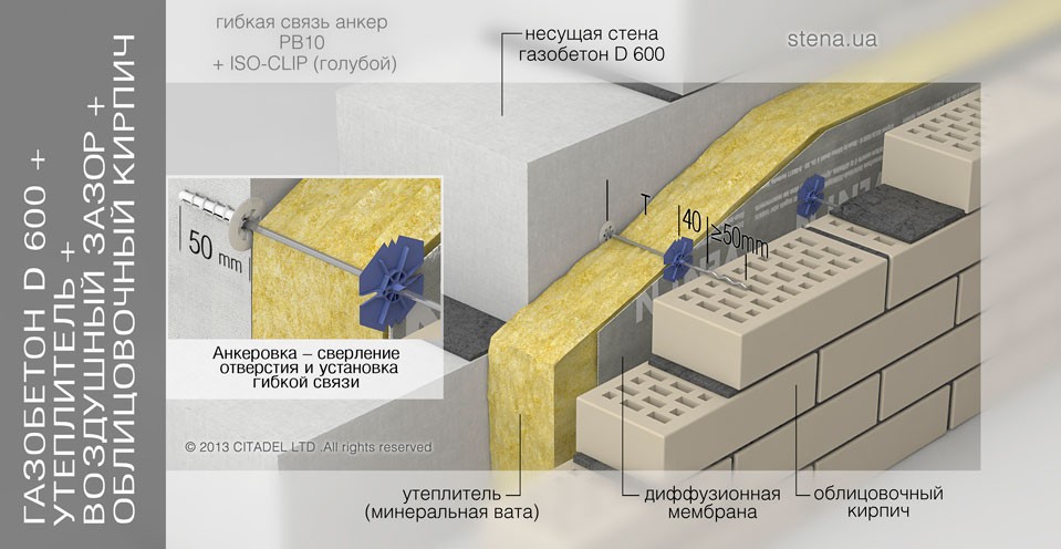 Чем связать газобетон с кирпичом Чем связать газобетон с кирпичом