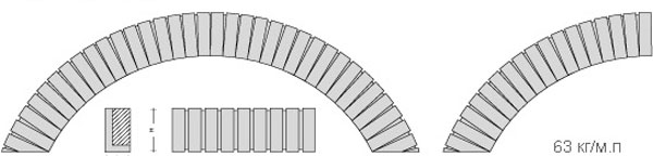 PVA1-DF (NF/RF)-0.5-1-CC перемычка вертикальной арочной кладки в один кирпич