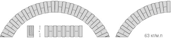 PVA1-DF (NF/RF)-0.5-2-SC перемычка вертикальной арочной кладки в один кирпич