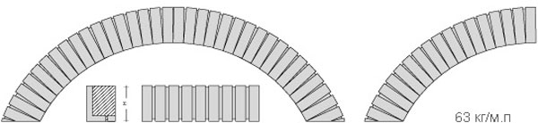 PVA1-DF (NF/RF)-0.8-1-CS перемычка вертикальной арочной кладки в один кирпич