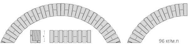 PVA1-DF (NF/RF)-0.8-2-SS перемычка вертикальной арочной кладки в один кирпич