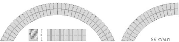 PVA1-DF (NF/RF)-0.8-1-SC перемычка вертикальной арочной кладки в один кирпич