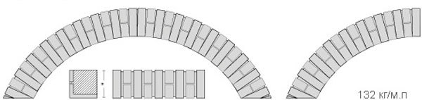 PVA1-DF (NF/RF)-1-2-SC перемычка вертикальной арочной кладки в один кирпич