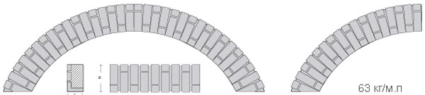 PVA2-DF (NF/RF)-0.5-2-SC перемычка вертикальной арочной кладки в один кирпич