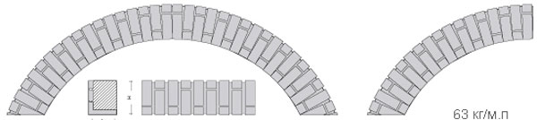 PVA2-DF (NF/RF)-0.8-1-CS перемычка вертикальной арочной кладки в один кирпич