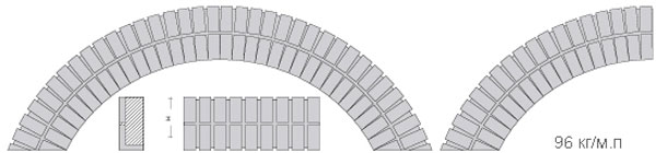 PVA2-DF (NF/RF)-0.8-2-SS перемычка вертикальной арочной кладки в один кирпич