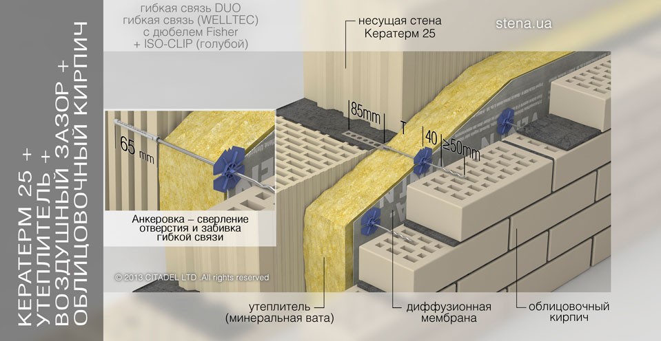 Керамический блок — схема монтажа облицовочного слоя “ШОВ в ШОВ”