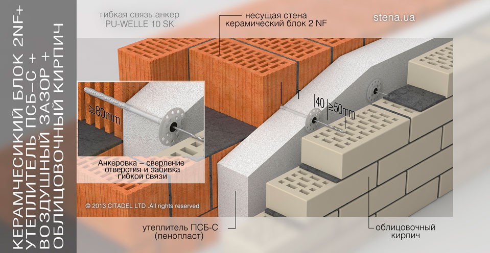 Керамический блок — схема монтажа облицовочного слоя “ШОВ в ТЕЛО”