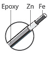 RND/E (EPOXY) - для каменной кладки, подверженной сырости или агрессивной окружающей среде